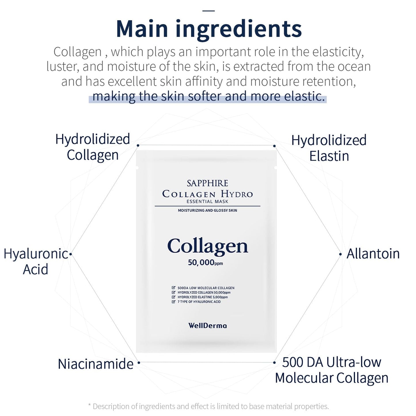 Revitalize Your Skin with Sapphire Collagen Hydro Essential Mask – 10 Luxurious Moisturizing & Soothing Sheets Infused with Collagen & Ceramide